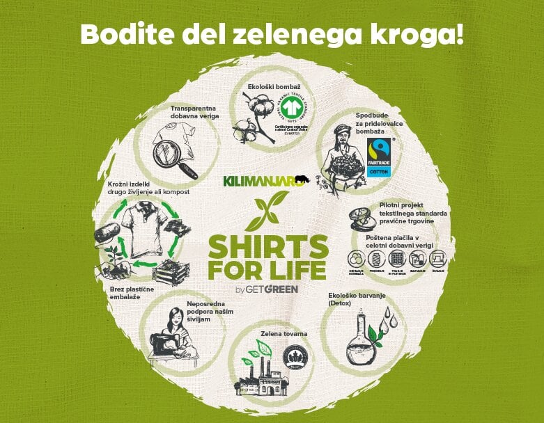 Green Circle