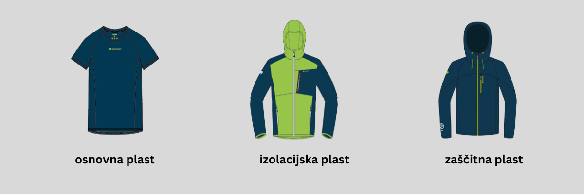 Večslojna oblačila Kilimanjaro za moške.