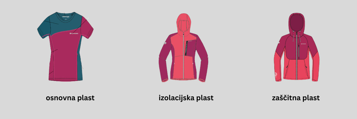Večslojna oblačila Kilimanjaro za ženske.